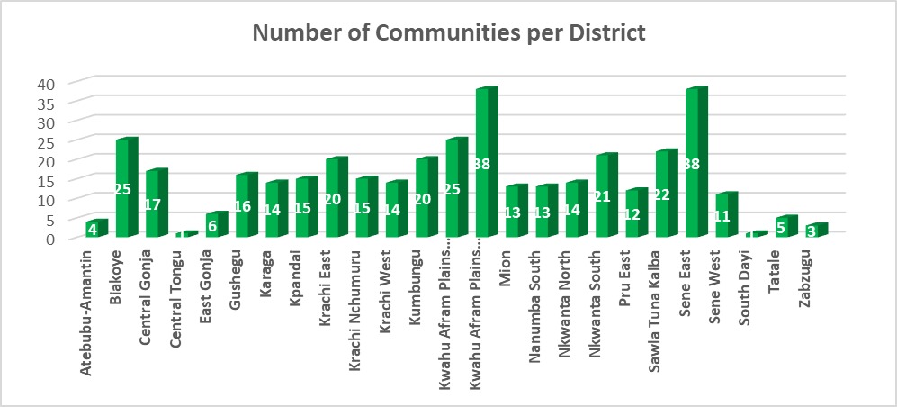 Solar Home Systems Communities
